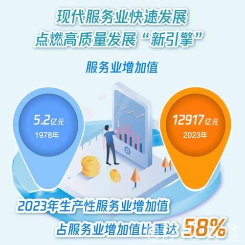 服务业持续引领我国经济增长主引擎 服务业持续引领我国经济增长主引擎