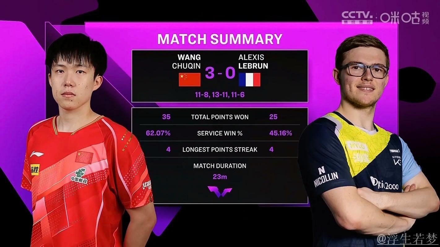 王楚钦轰炸式正手对攻!14板大战勒布伦,场面燃爆全场 王楚钦轰炸式正手对攻!14板大战勒布伦,场面燃爆全场