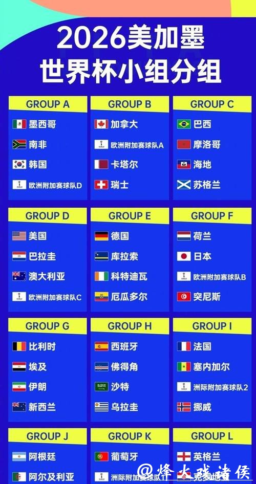 2026世界杯外围各大球队实力分析