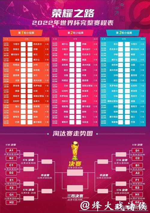 世界杯下注赛程安排与投注策略