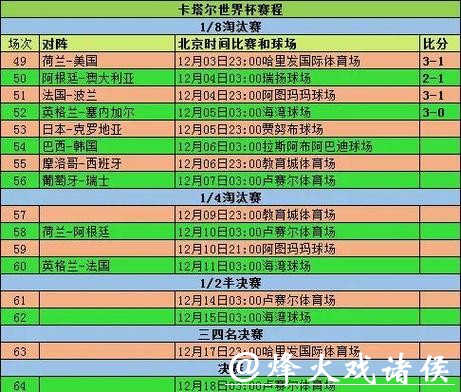 世界杯赛程比分直播频道，精彩无缝衔接