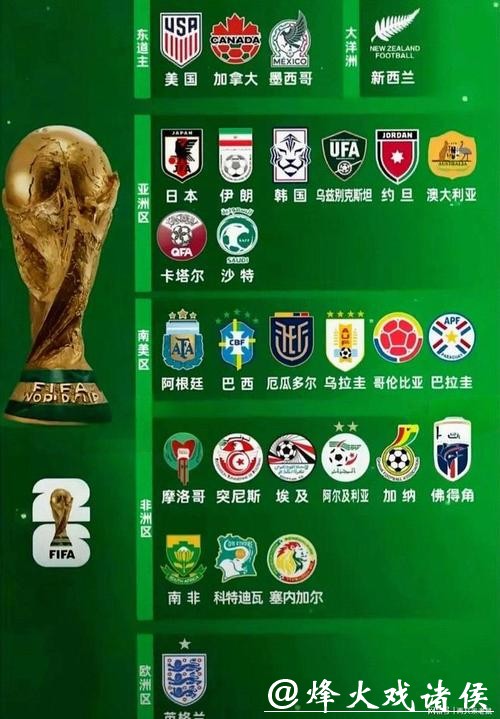 2026世界杯预测热门球队分析